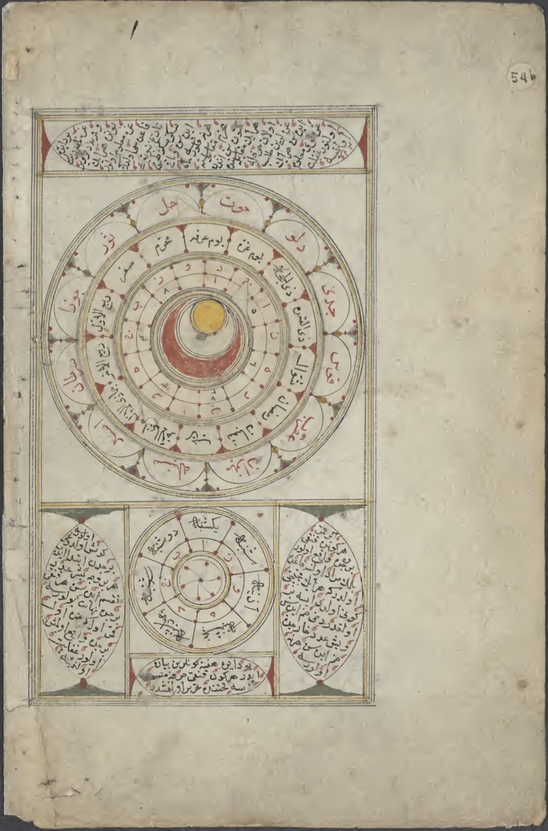 Arabic calendar manuscript for the year 1064 AH (ca. 1653-54 CE).